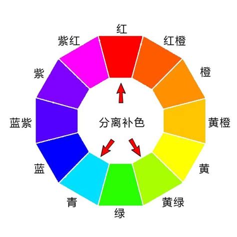 橘色對應色